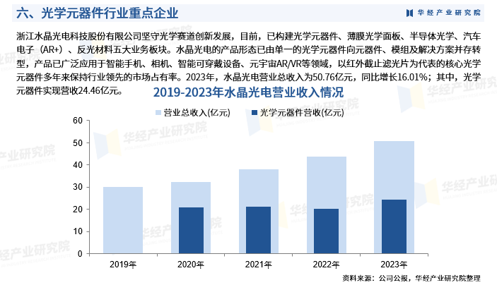 2024-2030全球及中國光學(xué)行業(yè)研究及十五五規劃分析報告
