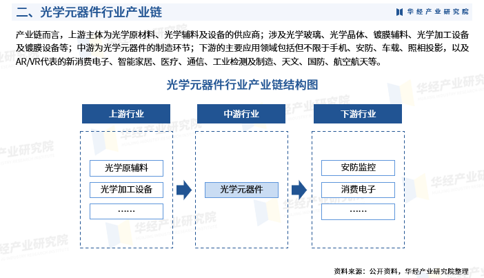 2024-2030中國光學(xué)行業(yè)研究及十五五規劃分析報告