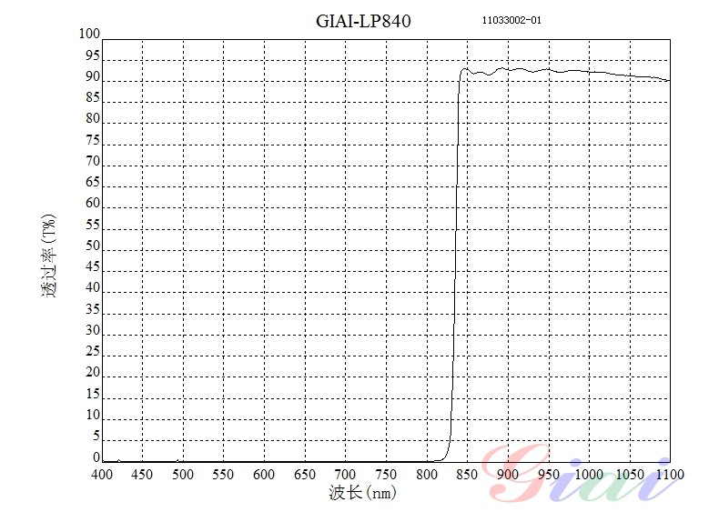 LP840長(cháng)波通濾光片 LP840長(cháng)波通濾光片
