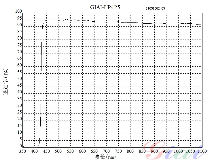 LP425長(cháng)波通濾光片 LP425長(cháng)波通濾光片