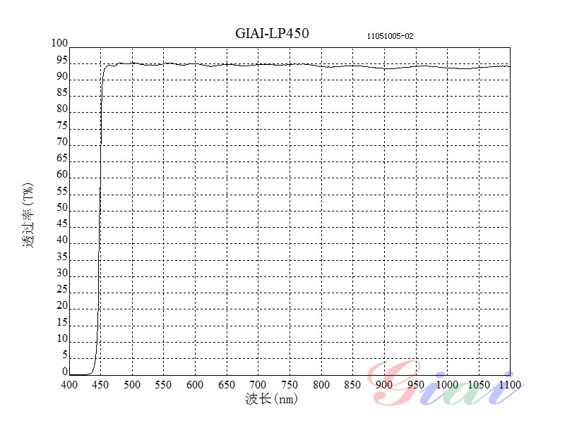 LP450長(cháng)波通濾光片