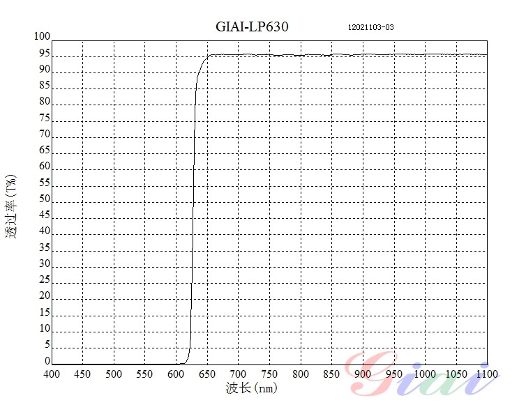 LP630長(cháng)波通濾光片 LP630長(cháng)波通濾光片