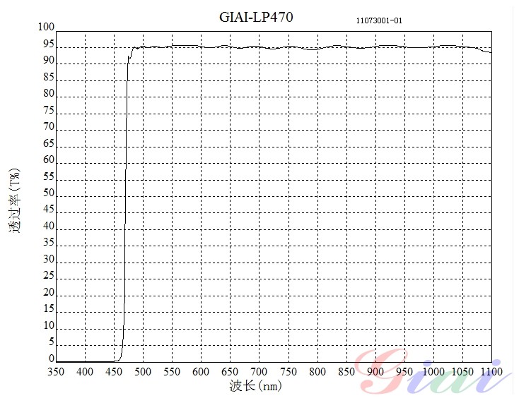LP470長(cháng)波通濾光片 LP470長(cháng)波通濾光片