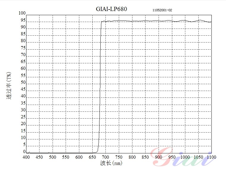 LP680長(cháng)波通濾光片 LP680長(cháng)波通濾光片