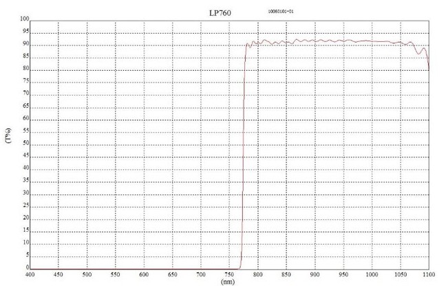 LP760長(cháng)波通濾光片 LP760長(cháng)波通濾光片