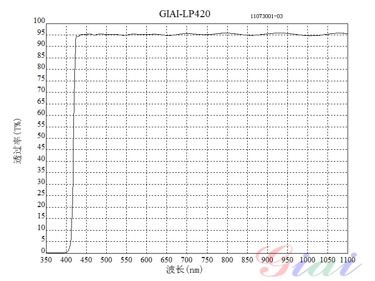 LP420長(cháng)波通濾光片