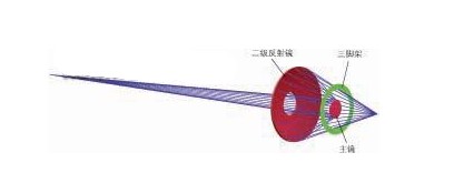 可調整式反射物鏡能使開(kāi)發(fā)應用職員通過(guò)調整光路來(lái)滿(mǎn)足特殊需求