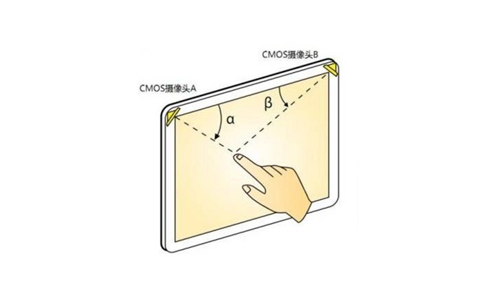 什么是光學(xué)影像觸摸技術(shù)？
