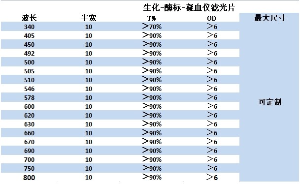 醫用凝血儀濾光片選購