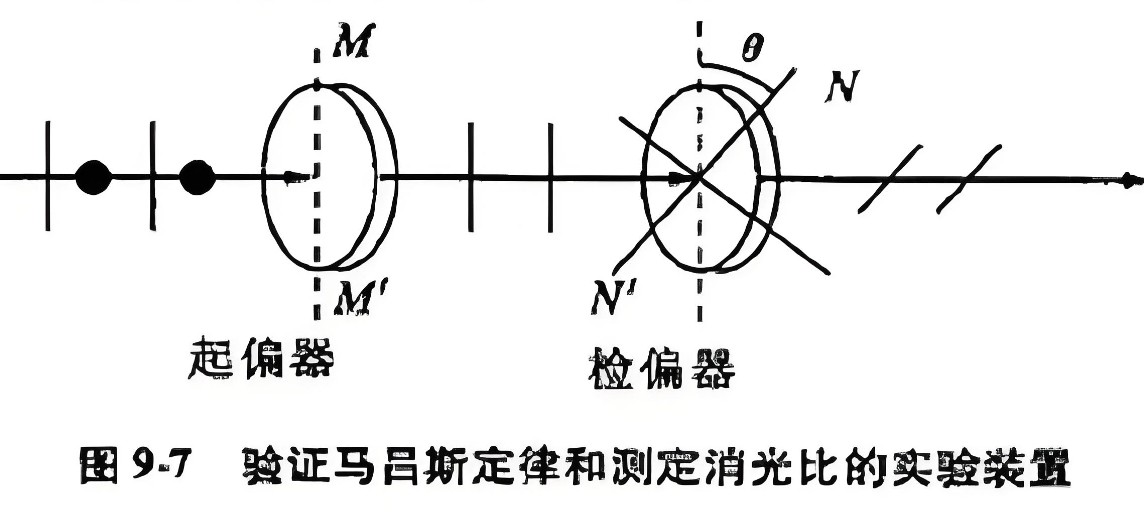 什么是消光比，它對偏振片有哪些影響？