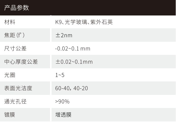 機器視覺(jué)鏡頭參數