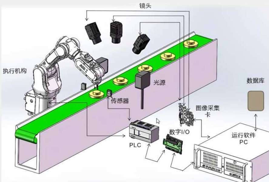 機器視覺(jué)鏡頭在機器視覺(jué)的作用