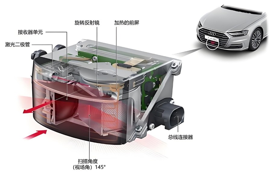 轉鏡與振鏡：車(chē)載激光雷達中的掃描技術(shù)探索