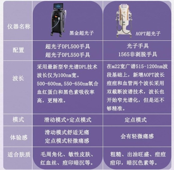 國產(chǎn)醫療美容DPL光子美容儀的發(fā)展潛力與機遇分析