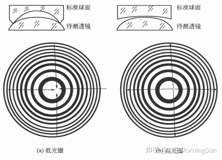 看不見(jiàn)的“平整度”：光圈數N如何悄悄影響你的圖像質(zhì)量？
