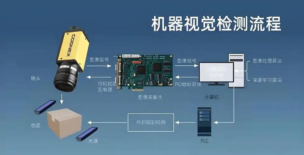 濾光片 機器視覺(jué)檢測流程