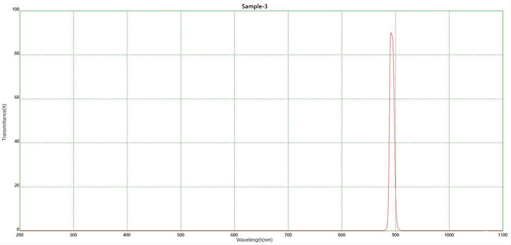 三維傳感NBP892窄帶濾光片光譜