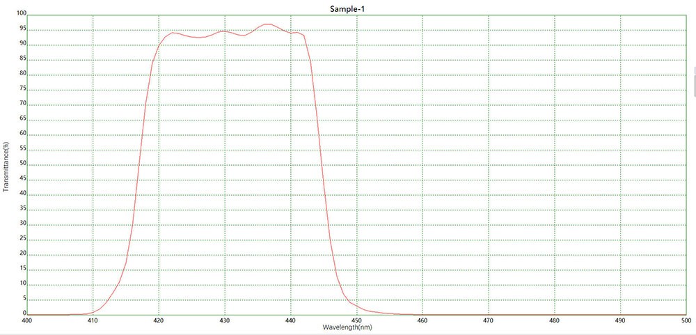 熒光發(fā)射N(xiāo)BP430窄帶濾光片