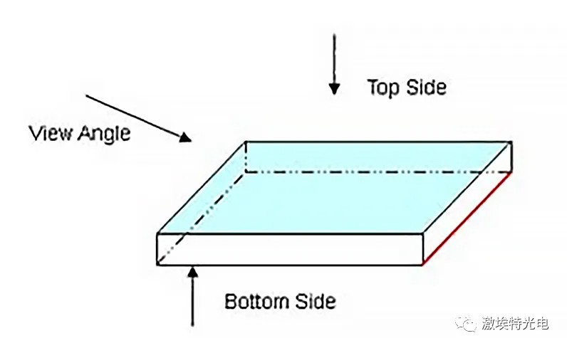 如何分辨濾光片的鍍膜面？