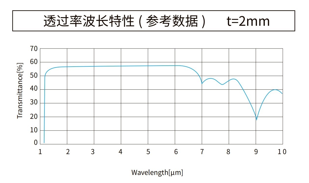 紅外單晶硅片光譜