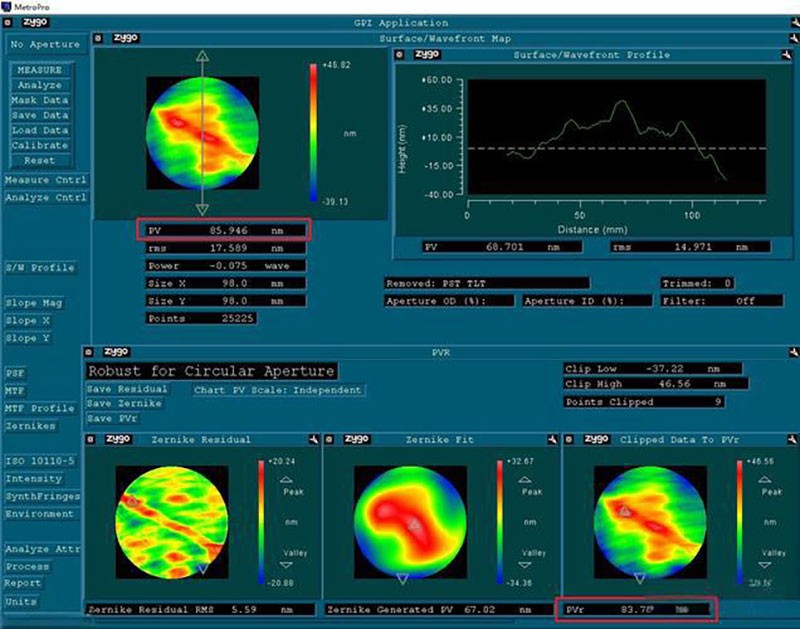 光學(xué)鏡片面型解析--從設計形狀到精度參數PV與RMS