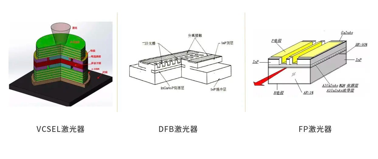半導(dǎo)體激光器各類(lèi)型