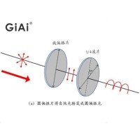 什么是偏振光，什么是波片