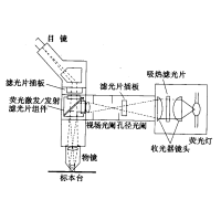 熒光顯微鏡原理圖，激發(fā)濾板和壓制濾色系統