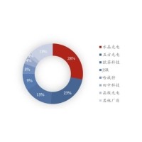 2024年中國濾光片市場(chǎng)規模將有望突破200億元