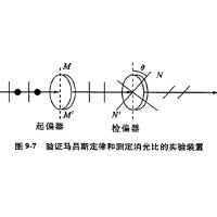 什么是消光比，它對偏振片有哪些影響？
