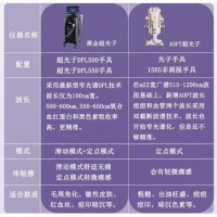 國產(chǎn)醫療美容DPL光子美容儀的發(fā)展潛力與機遇分析
