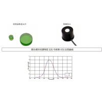 什么是視覺(jué)函數濾光片？有哪些作用及應用？