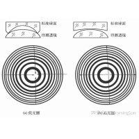 看不見(jiàn)的“平整度”：光圈數N如何影響圖像質(zhì)量？